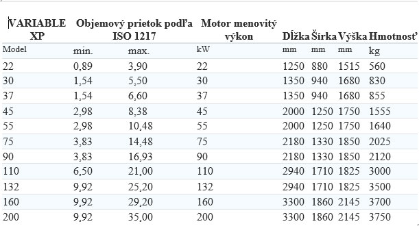 Technicke-udaje-kompresor-variable-xp-50-hz