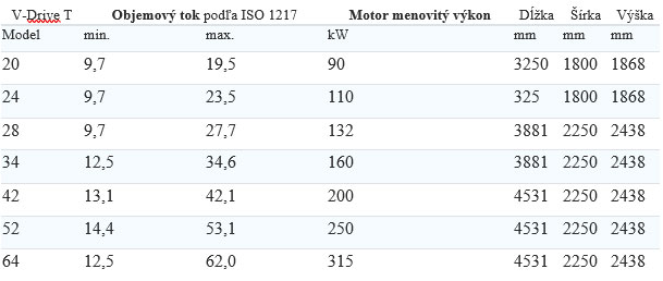 Technicke-udaje-pre-dvojstupnovy-kompresor